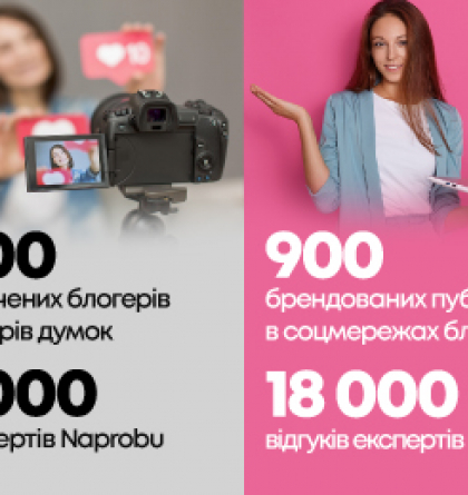 Кампанії Influencer Marketing забезпечили майже 30-мільйонне охоплення 